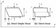 آزمایش برش ساده (Direct Simple Shear Test)